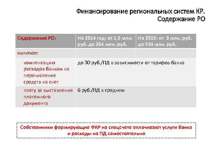 Финансирование региональных систем КР. Содержание РО: На 2014 год: от 1, 5 млн. руб.