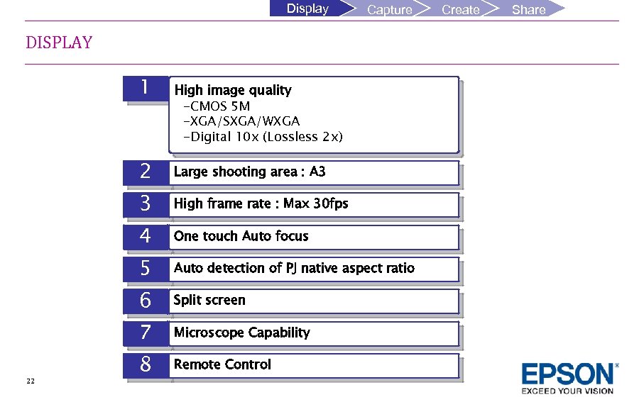 Display Capture DISPLAY 1 High image quality -CMOS 5 M -XGA/SXGA/WXGA -Digital 10 x