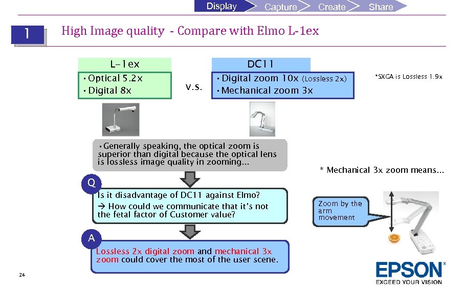 Display 1 Capture Share High Image quality - Compare with Elmo L-1 ex •