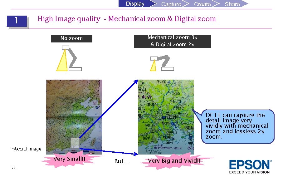 Display 1 Capture Create Share High Image quality - Mechanical zoom & Digital zoom