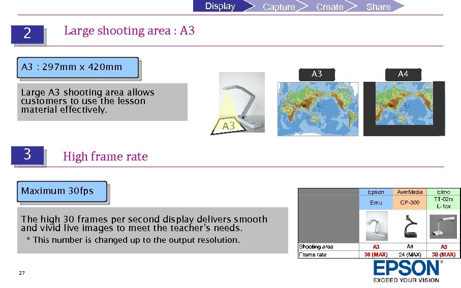 Display 2 Capture A 3 Large A 3 shooting area allows customers to use