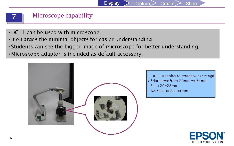 Display 7 Capture Create Share Microscope capability • DC 11 can be used with