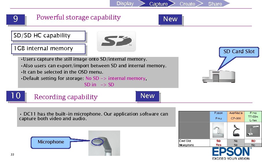 Display Capture Powerful storage capability 9 Create Share New SD/SD HC capability 1 GB