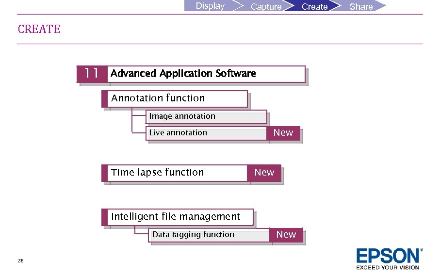 Display Capture Create CREATE 11 Advanced Application Software Annotation function Image annotation Live annotation