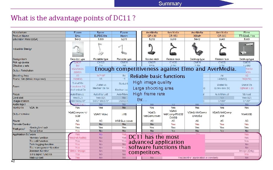 Summary What is the advantage points of DC 11 ? Enough competitiveness against Elmo