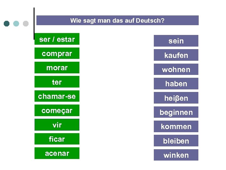 Wie sagt man das auf Deutsch? ser / estar sein comprar kaufen morar wohnen