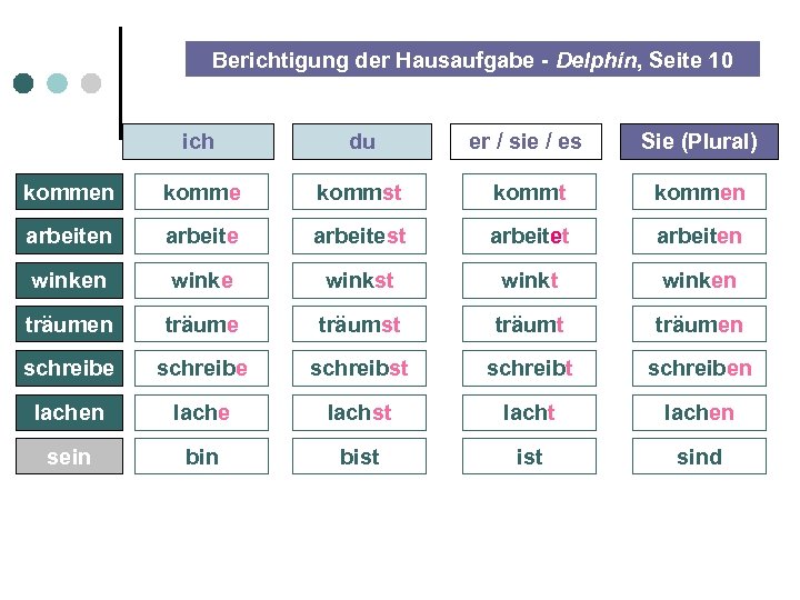 Berichtigung der Hausaufgabe - Delphin, Seite 10 ich du er / sie / es