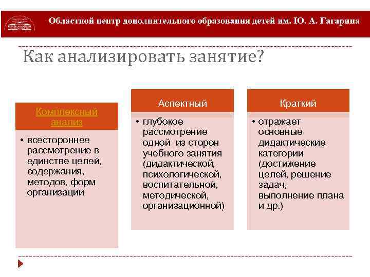 Анализ комплексного занятия