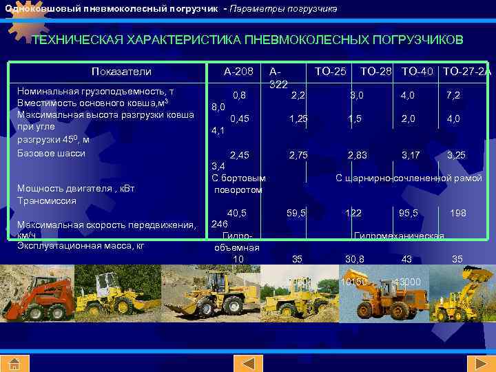 Одноковшовый пневмоколесный погрузчик - Параметры погрузчика ТЕХНИЧЕСКАЯ ХАРАКТЕРИСТИКА ПНЕВМОКОЛЕСНЫХ ПОГРУЗЧИКОВ Показатели Номинальная грузоподъемность, т