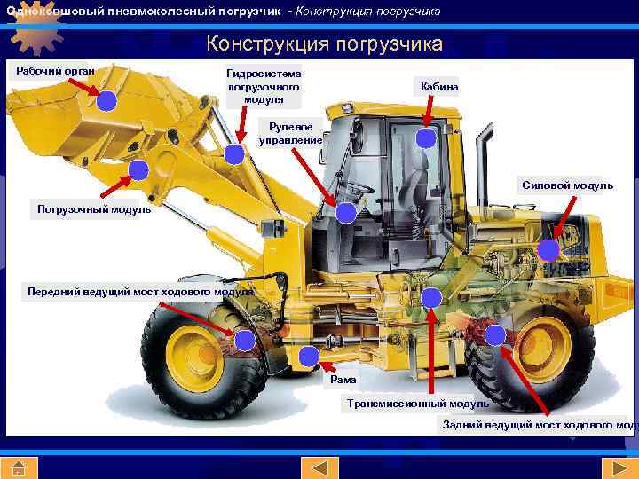 Устройство погрузчика. Погрузчик Амкодор органы управления. МТЗ 80 С фронтальным погрузчиком управление. Устройство пневмоколесного фронтального погрузчика. ПК-27 погрузчик органы управления.