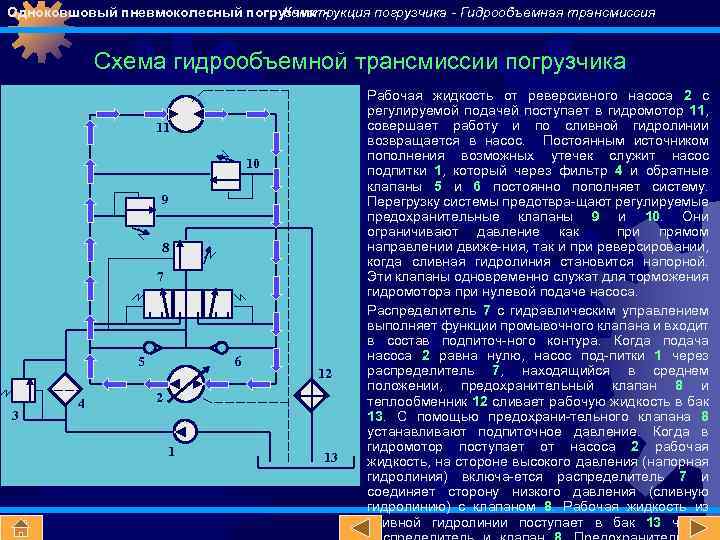 Одноковшовый пневмоколесный погрузчик Конструкция погрузчика - Гидрообъемная трансмиссия Схема гидрообъемной трансмиссии погрузчика 11 10