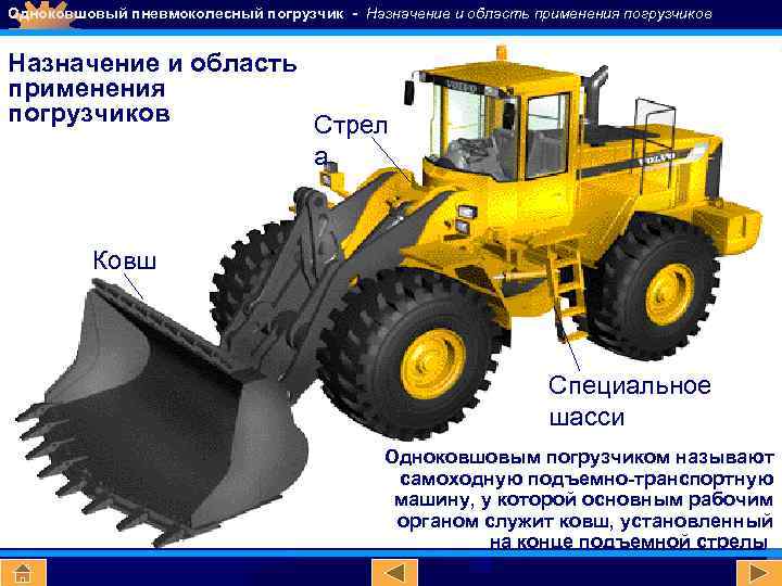 Одноковшовый пневмоколесный погрузчик - Назначение и область применения погрузчиков Стрел а Ковш Специальное шасси