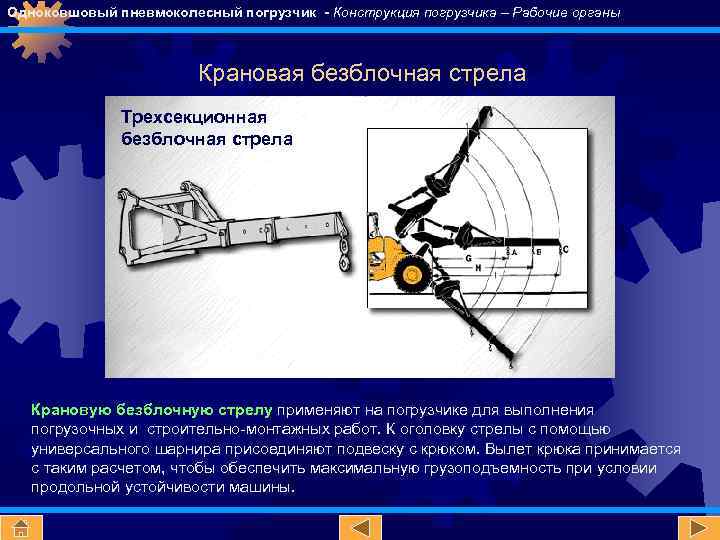 Одноковшовый пневмоколесный погрузчик - Конструкция погрузчика – Рабочие органы Крановая безблочная стрела Трехсекционная безблочная