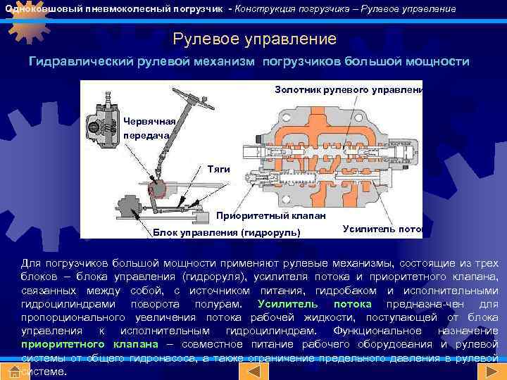 Одноковшовый пневмоколесный погрузчик - Конструкция погрузчика – Рулевое управление Гидравлический рулевой механизм погрузчиков большой