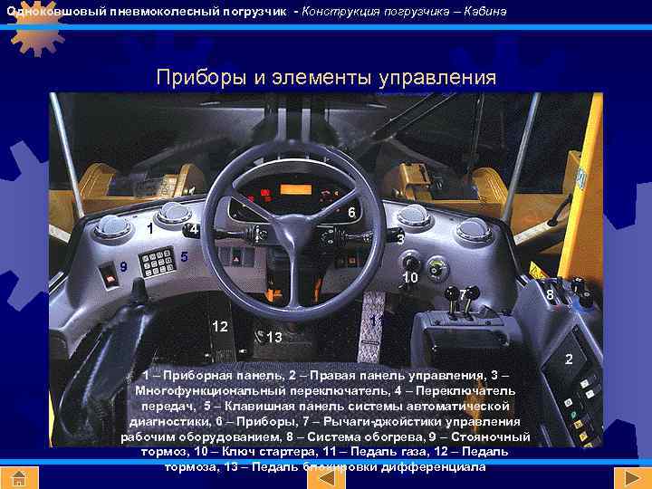 Одноковшовый пневмоколесный погрузчик - Конструкция погрузчика – Кабина Приборы и элементы управления 6 1