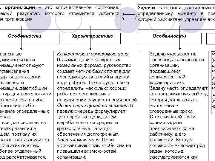 ь организации – это количественное состояние, аемый результат, которого стремиться добиться ая организация Особенности