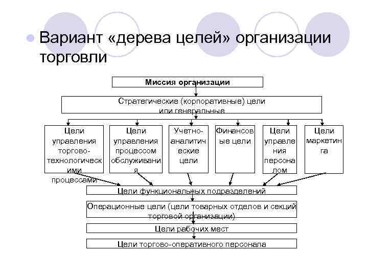 Оперативная и стратегическая цель системы