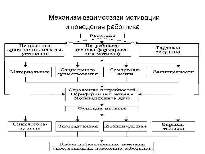 Механизм мотивации персонала схема