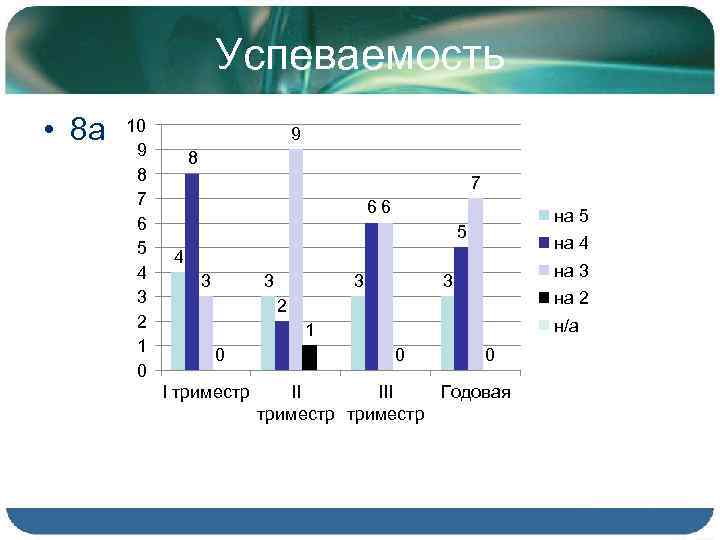 Успеваемость • 8 а 10 9 8 7 6 5 4 3 2 1