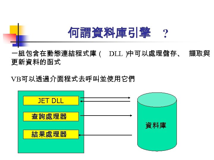 何謂資料庫引擎 ? 一組包含在動態連結程式庫（ DLL） 中可以處理儲存、 擷取與 更新資料的函式 VB可以透過介面程式去呼叫並使用它們 JET DLL 查詢處理器 結果處理器 資料庫 