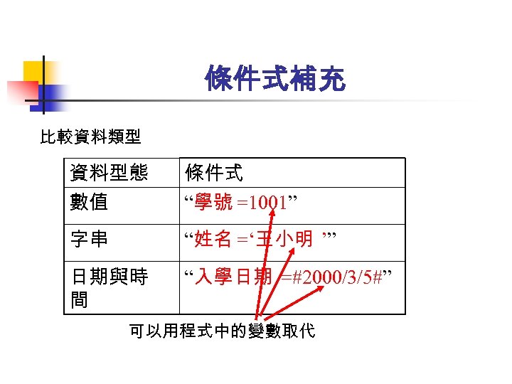 條件式補充 比較資料類型 資料型態 數值 條件式 “學號 =1001” 字串 “姓名 =‘王小明 ’” 日期與時 間 “入學日期