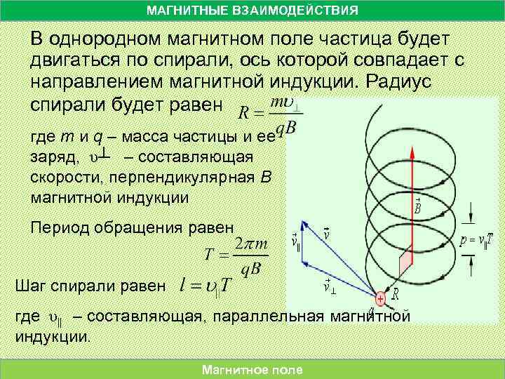 Вертикальном однородном магнитном поле