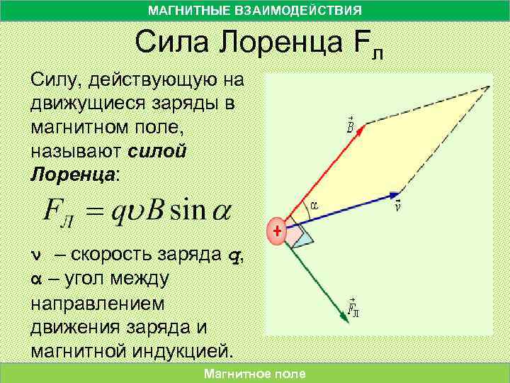 Магнитное взаимодействие движущихся зарядов