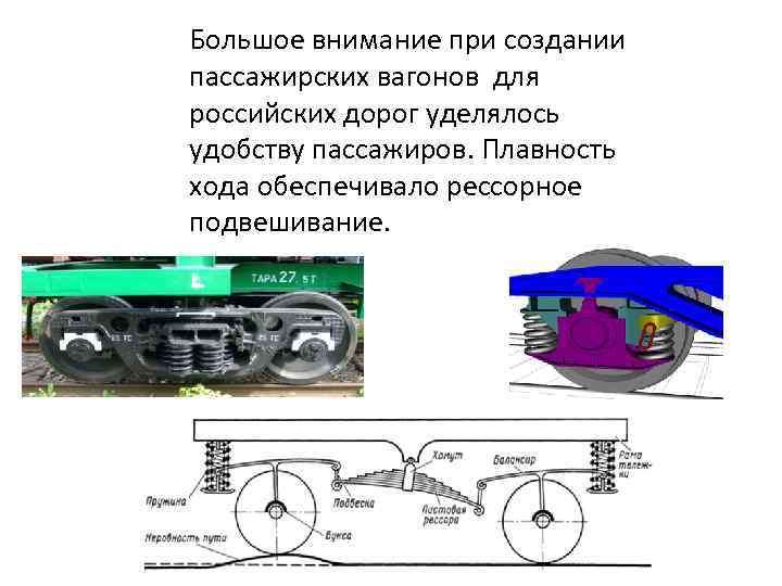 Презентация вагоны и вагонное хозяйство