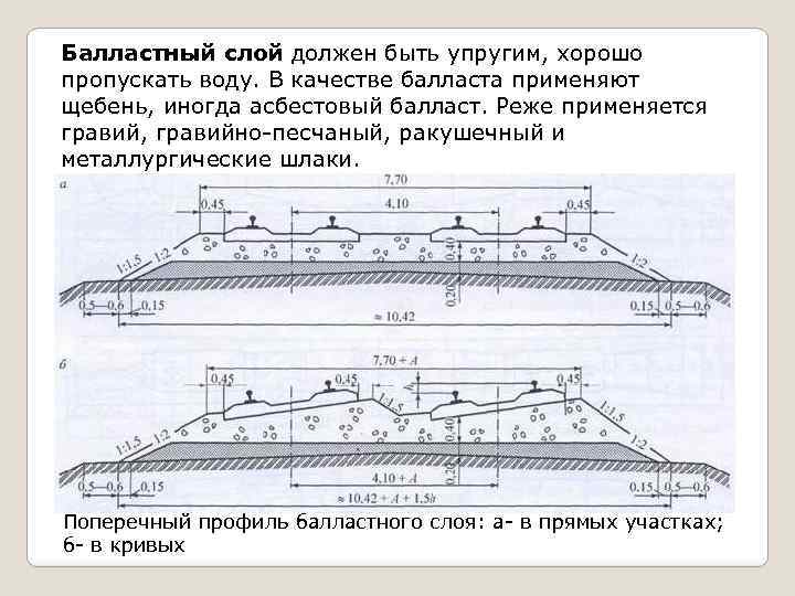 На каких участках пути. Балластный слой железнодорожного пути схема. Поперечный профиль ЖД балласта. Типовые поперечные профили балластного слоя из щебня. Балластный слой ЖД полотна.