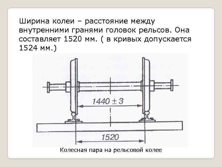 Ширина колеи карта