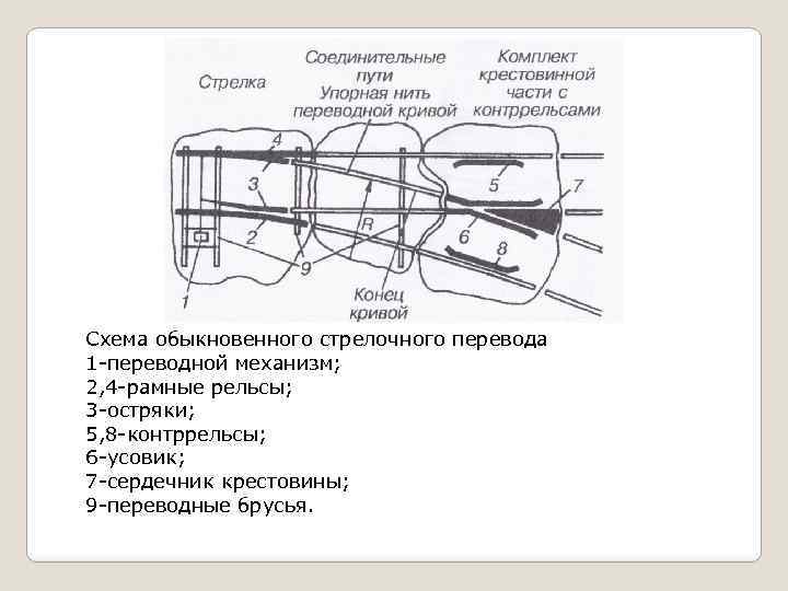 Одиночный обыкновенный стрелочный перевод схема