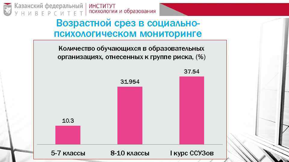 Возрастной срез в социальнопсихологическом мониторинге Количество обучающихся в образовательных организациях, отнесенных к группе риска,