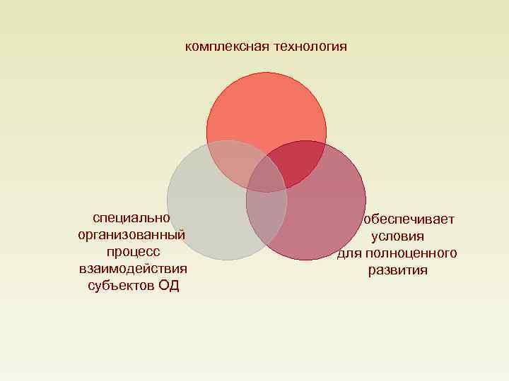 комплексная технология специально организованный процесс взаимодействия субъектов ОД обеспечивает условия для полноценного развития 