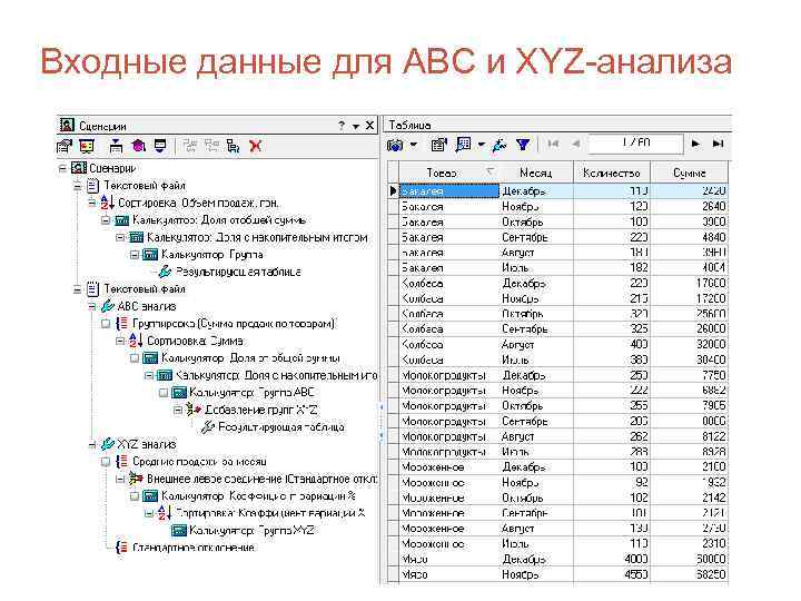 7 Входные данные для ABC и XYZ-анализа 