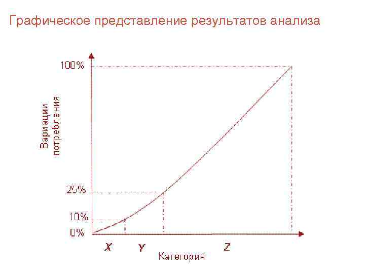 8 Графическое представление результатов анализа 