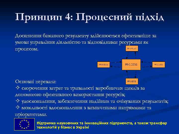 Принцип 4: Процесний підхід Досягнення бажаного результату здійснюється ефективніше за умови управління діяльністю та