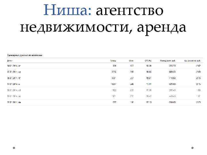 Ниша: агентство недвижимости, аренда 