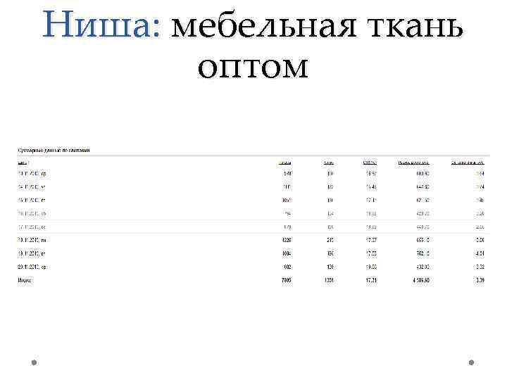 Ниша: мебельная ткань оптом 