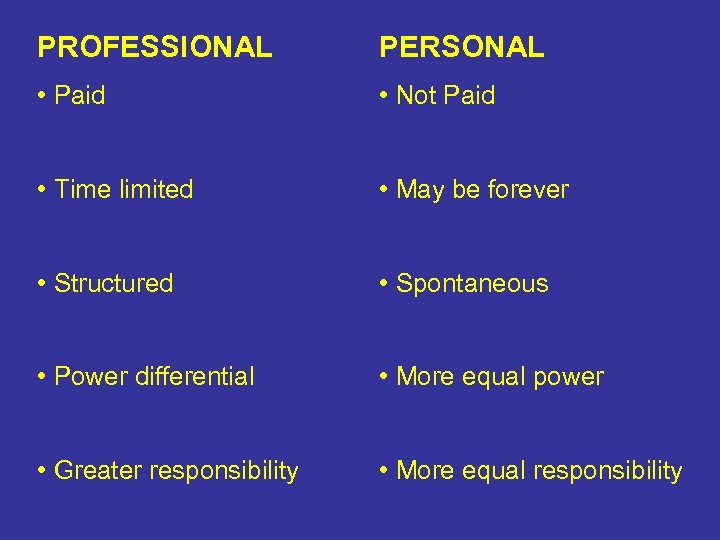 PROFESSIONAL PERSONAL • Paid • Not Paid • Time limited • May be forever