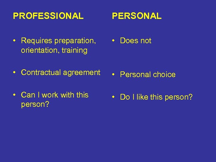 PROFESSIONAL PERSONAL • Requires preparation, orientation, training • Does not • Contractual agreement •