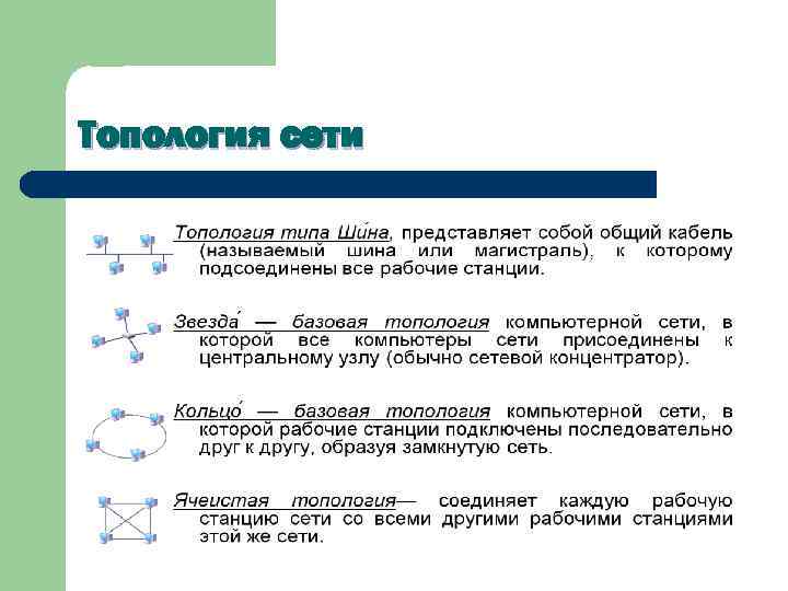 Топология сети 