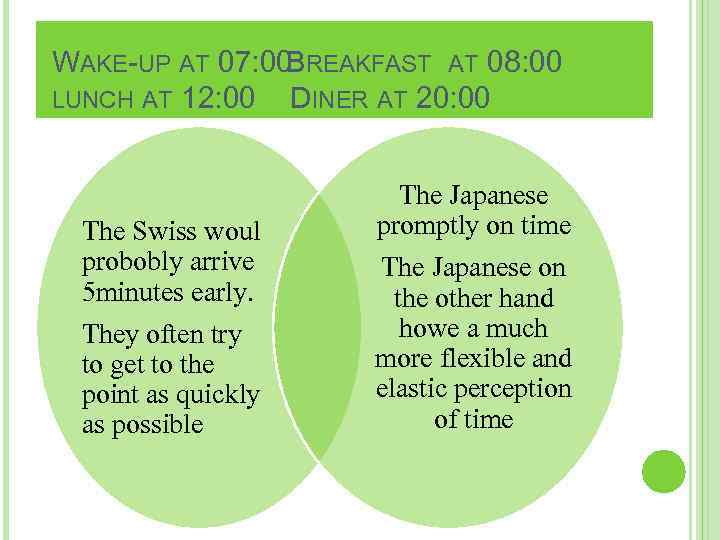 WAKE-UP AT 07: 00 REAKFAST AT 08: 00 B LUNCH AT 12: 00 DINER