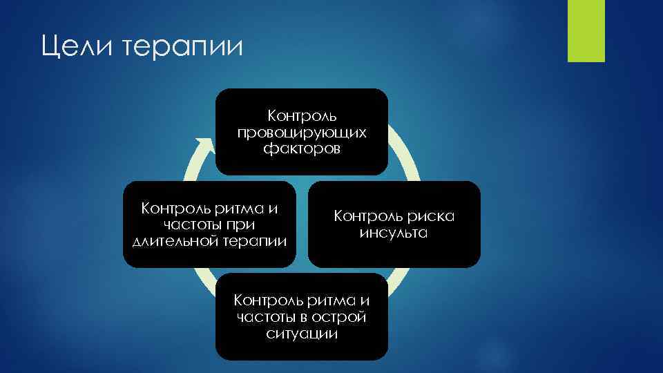 Цели терапии Контроль провоцирующих факторов Контроль ритма и частоты при длительной терапии Контроль риска