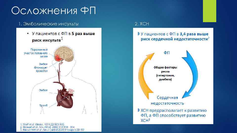 Осложнения ФП 1. Эмболические инсульты 2. ХСН 