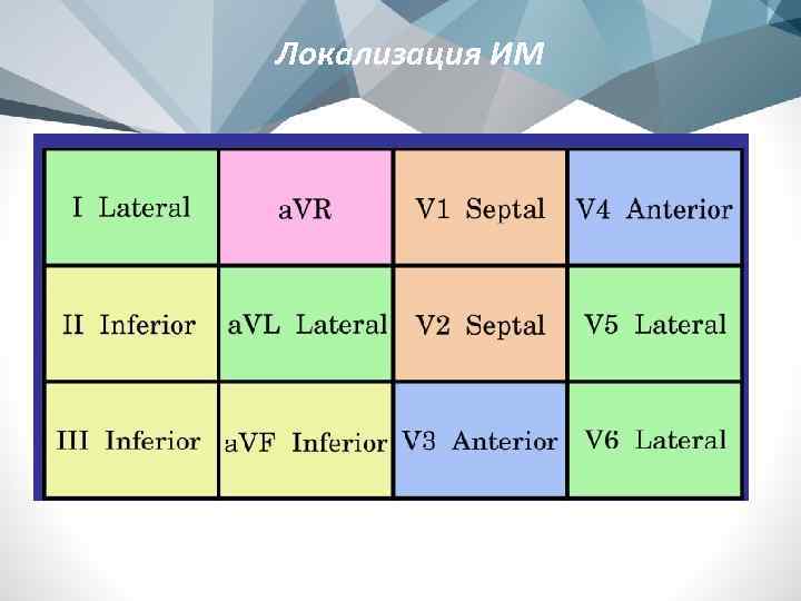Локализация ИМ 