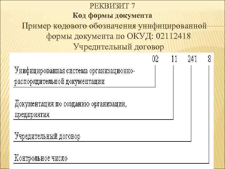 РЕКВИЗИТ 7 Код формы документа Пример кодового обозначения унифицированной формы документа по ОКУД: 02112418