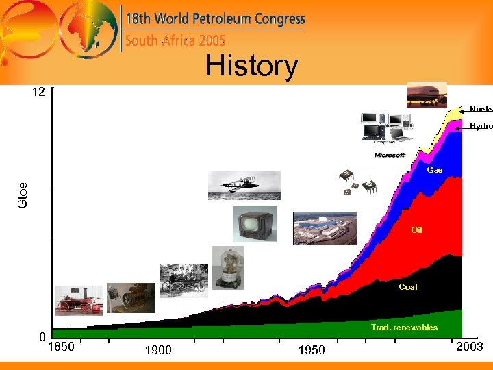 History 12 Nuclea Hydro Gtoe Gas Oil Coal 0 Trad. renewables 1850 1900 1950