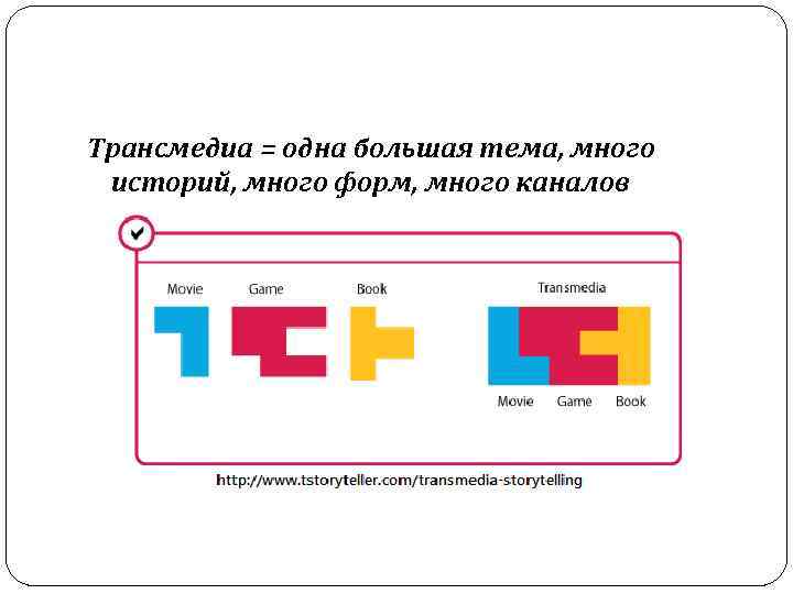 Трансмедиа = одна большая тема, много историй, много форм, много каналов 