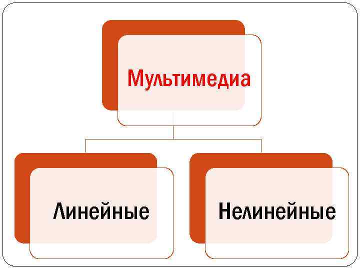 Какой мультимедиа. Линейная и нелинейная мультимедиа. Линейное представление мультимедиа. Классификация мультимедийных технологий. Классификация мультимедиа приложений линейные и нелинейные.