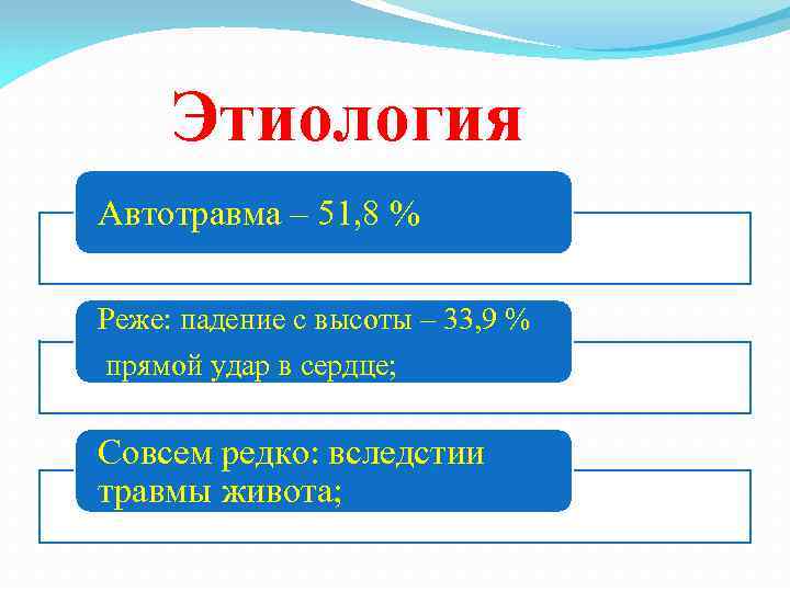 Этиология Автотравма – 51, 8 % Реже: падение с высоты – 33, 9 %